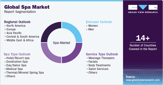 Global Spa Market Report Segmentation