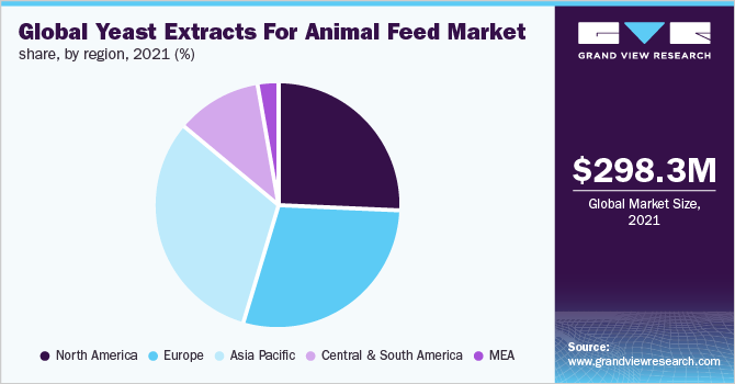 Global yeast extracts for animal feed market share, by region, 2021 (%)