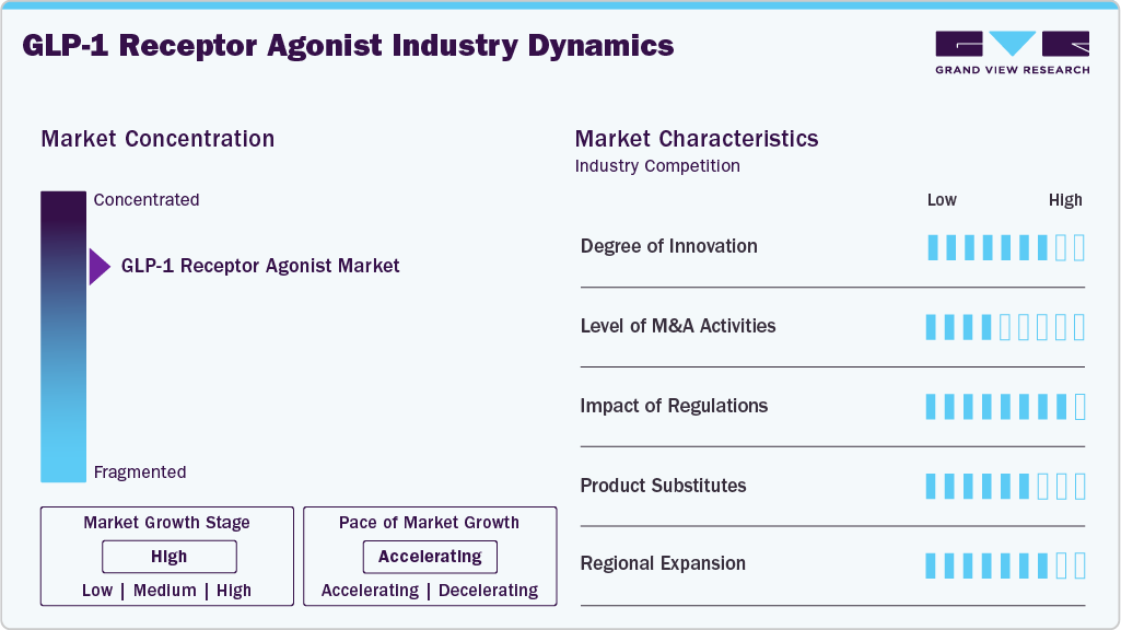 GLP-1 Receptor Agonist Industry Dynamics GLP-1 Receptor Agonist Industry Dynamics