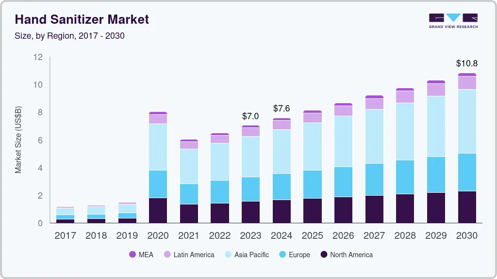 Hand sanitizer market size by region, and growth forecast (2024-2030) Hand sanitizer market size by region, and growth forecast (2024-2030)