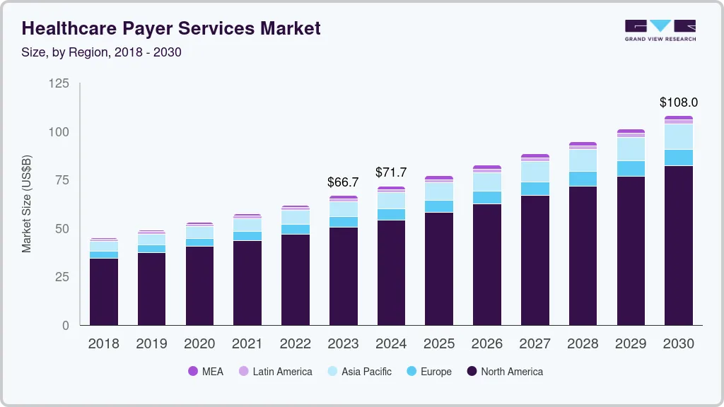 Healthcare payer services market size by region, and growth forecast (2024-2030) Healthcare payer services market size by region, and growth forecast (2024-2030)
