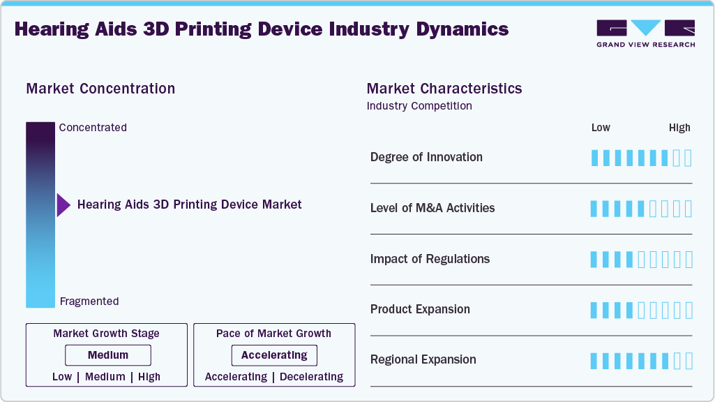 Hearing Aids 3D Printing Device Industry Dynamics Hearing Aids 3D Printing Device Industry Dynamics