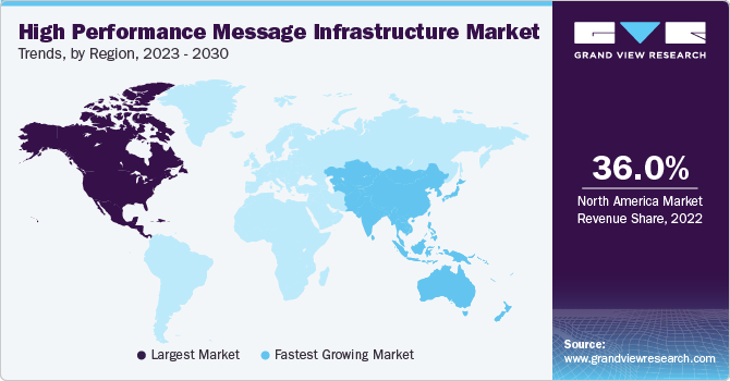 High Performance Message Infrastructure Market Trends, by Region, 2023 - 2030