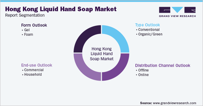 Hong Kong Liquid Hand Soap Market Segmentation