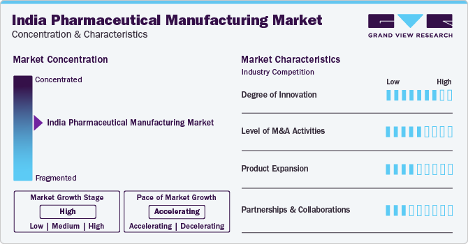 India Pharmaceutical Manufacturing Market Concentration & Characteristics