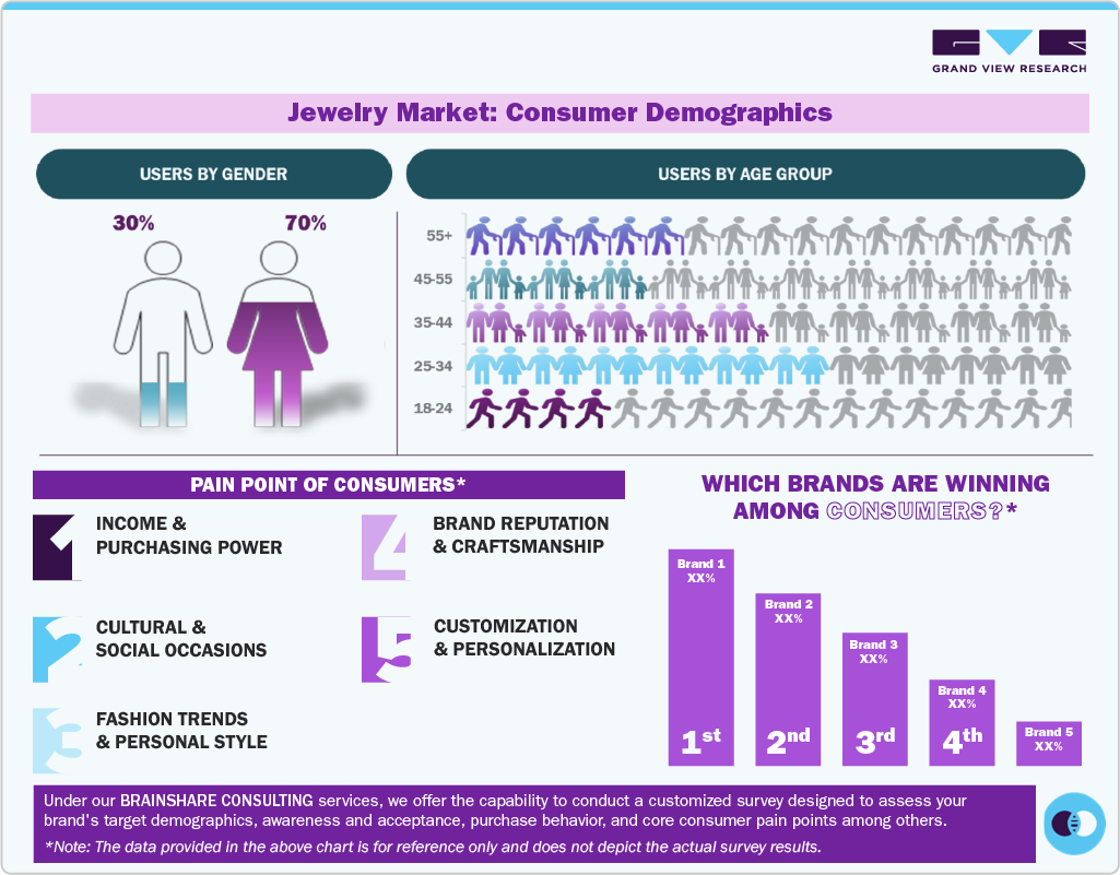 Jewelry Market Consumer Demographics Jewelry Market Consumer Demographics