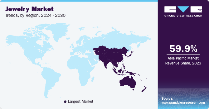 Jewelry Market Trends, by Region, 2023 - 2030
