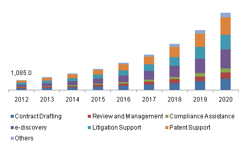 legal-process-outsourcing-lpo-market.png