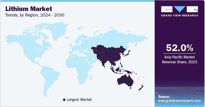Lithium Market Trends, by Region, 2024 - 2030