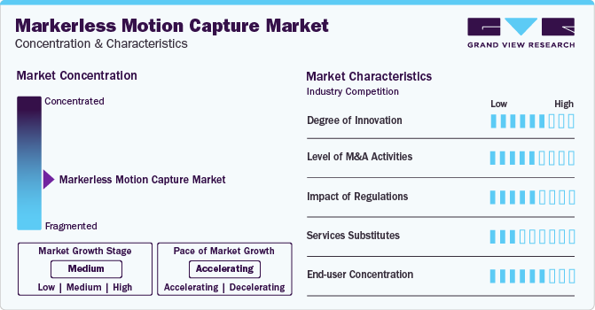 Markerless Motion Capture Market Concentration & Characteristics