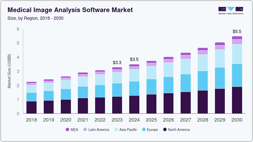 Medical image analysis software market size by region, and growth forecast (2024-2030) Medical image analysis software market size by region, and growth forecast (2024-2030)