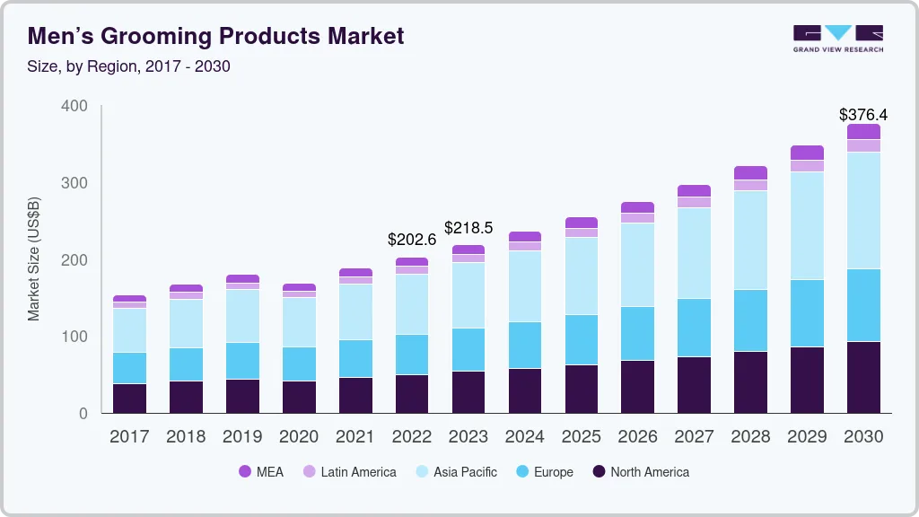 Men's grooming products market size by region, and growth forecast (2023-2030) Men's grooming products market size by region, and growth forecast (2023-2030)
