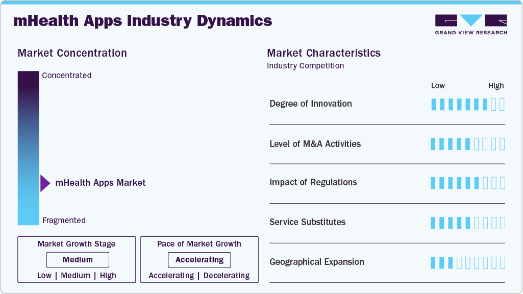 mHealth apps Industry Dynamics mHealth apps Industry Dynamics