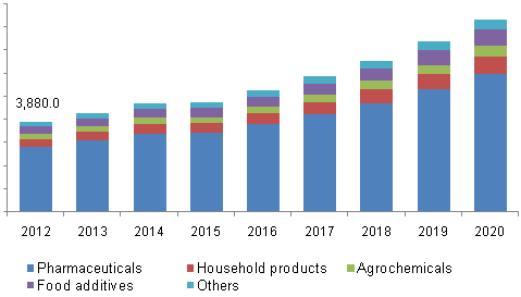 microencapsulation-market.png