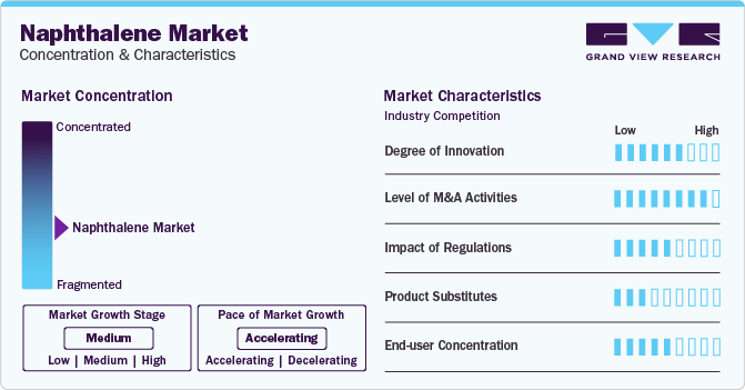 Naphthalene Market Concentration & Characteristics