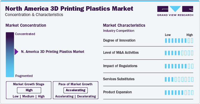 North America 3D Printing Plastics Market Concentration & Characteristics