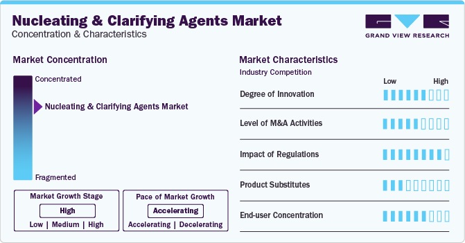 Nucleating & Clarifying Agents Market Concentration & Characteristics