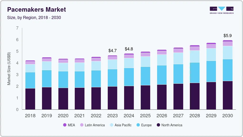 Pacemaker market size by region, and growth forecast (2025-2030) Pacemaker market size by region, and growth forecast (2025-2030)