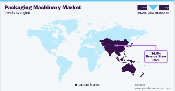 Packaging Machinery Market Trends by Region