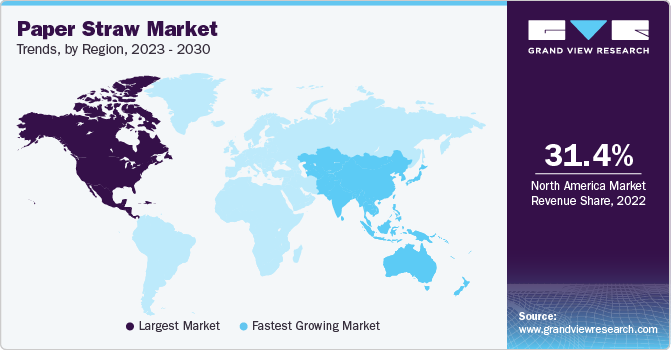 Paper Straw Market Trends, by Region, 2023 - 2030