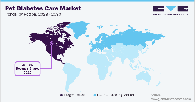 Pet Diabetes Care Market Trends, by Region, 2023 - 2030