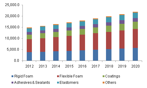 polyurethane-pu-market.png