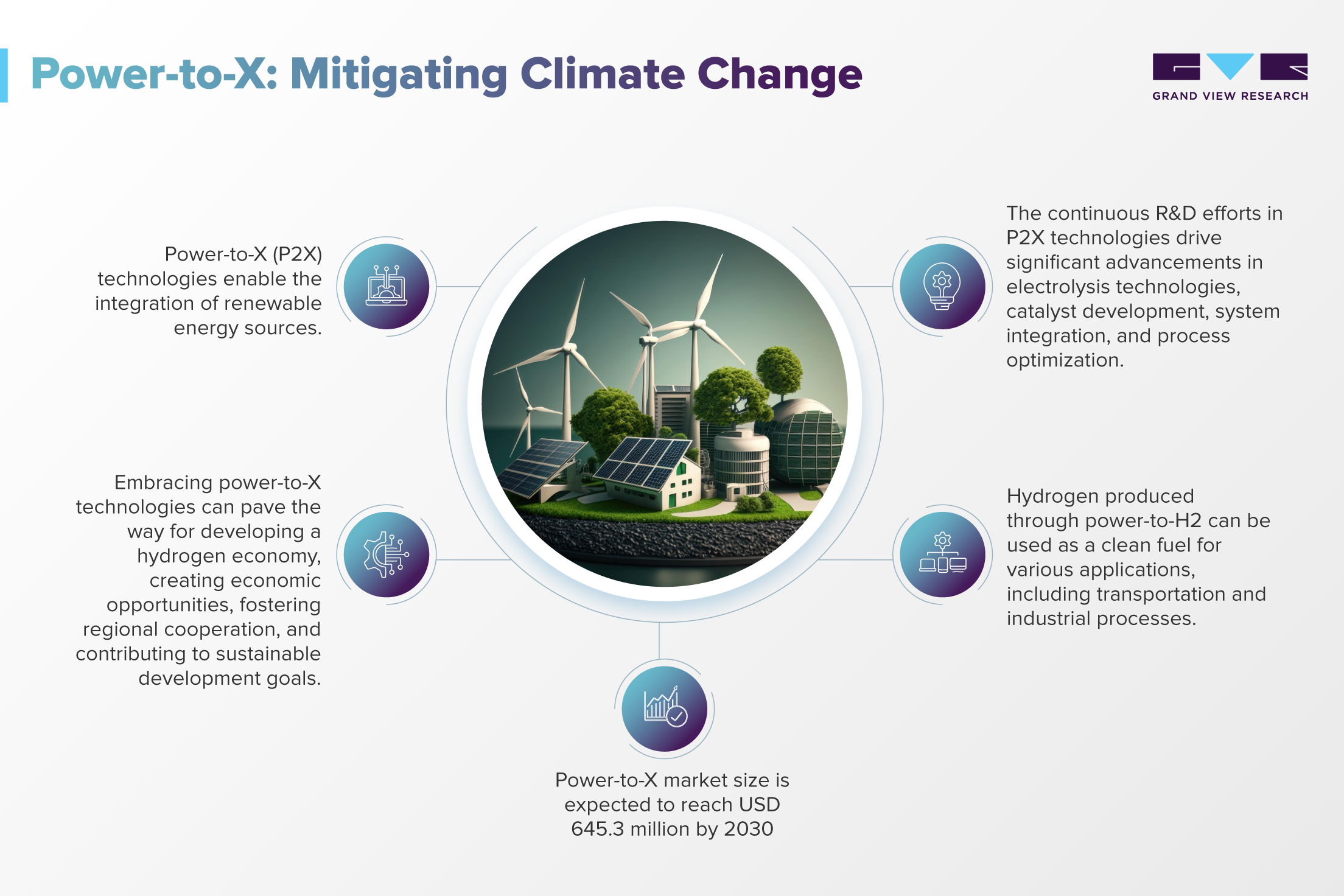 Power-to-x: Mitigating Climate Change