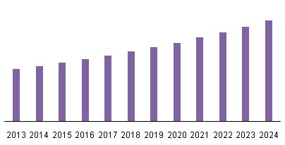 Precipitated silica demand