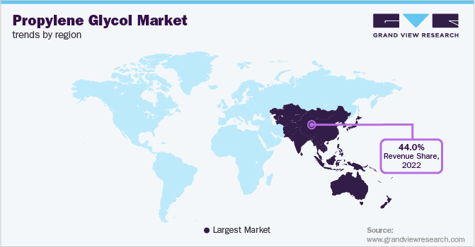 Propylene Glycol Market Trends by Region