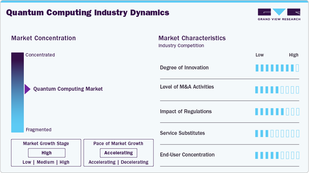 Quantum Computing Industry Dynamics Quantum Computing Industry Dynamics