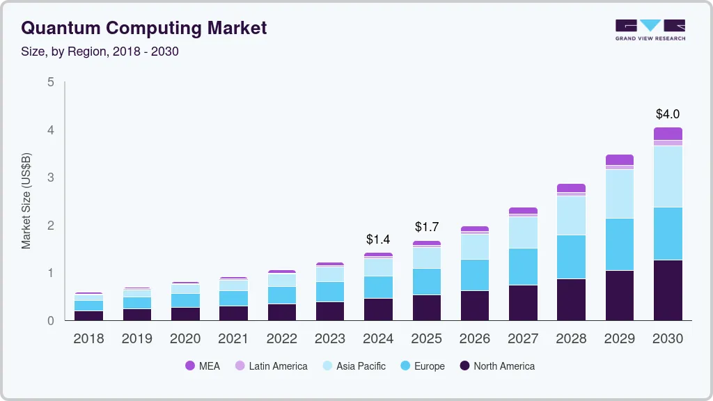 Quantum computing market size by region, and growth forecast (2025-2030) Quantum computing market size by region, and growth forecast (2025-2030)