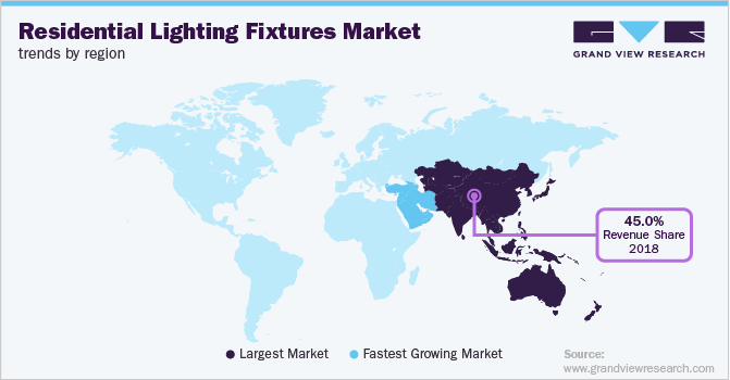 Residential Lighting Fixtures Market Trends by Region