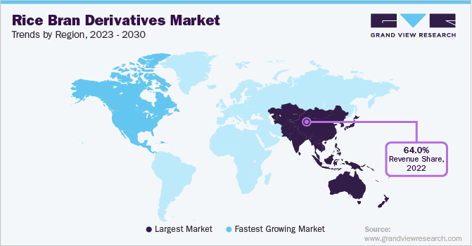 Rice Bran Derivatives Market Trends by Region, 2023 - 2030