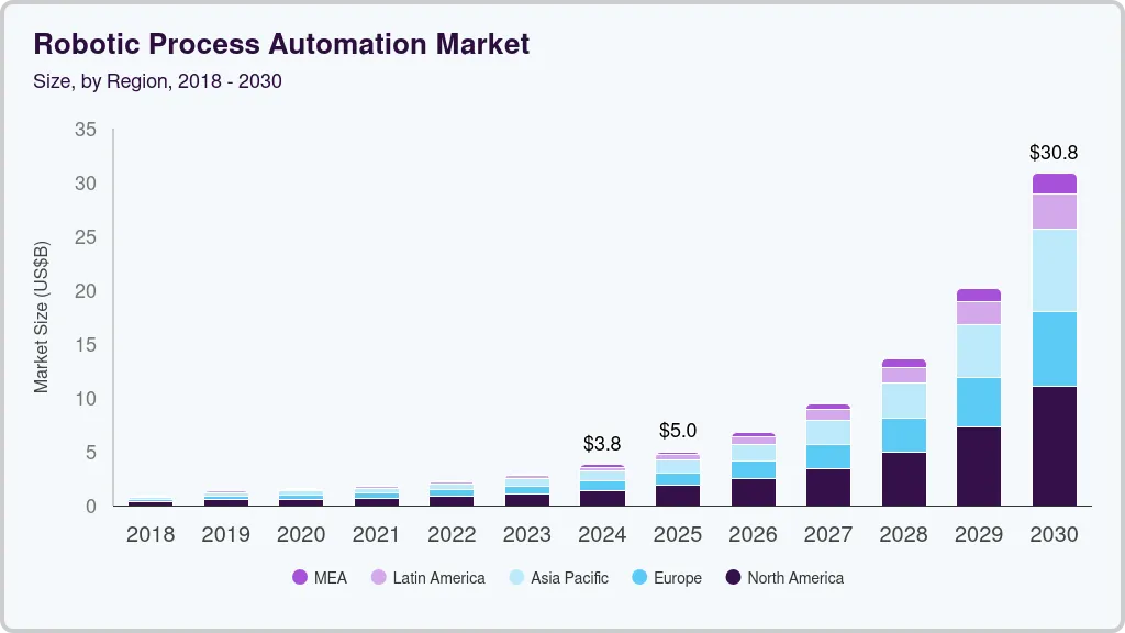 Robotic process automation market size by region, and growth forecast (2025-2030) Robotic process automation market size by region, and growth forecast (2025-2030)