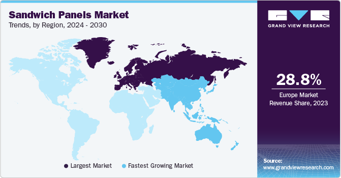 Sandwich Panels Market Trends, by Region, 2024 - 2030