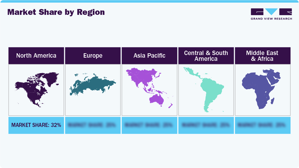 Scented Candles Market: Market Share By Region Scented Candles Market: Market Share By Region