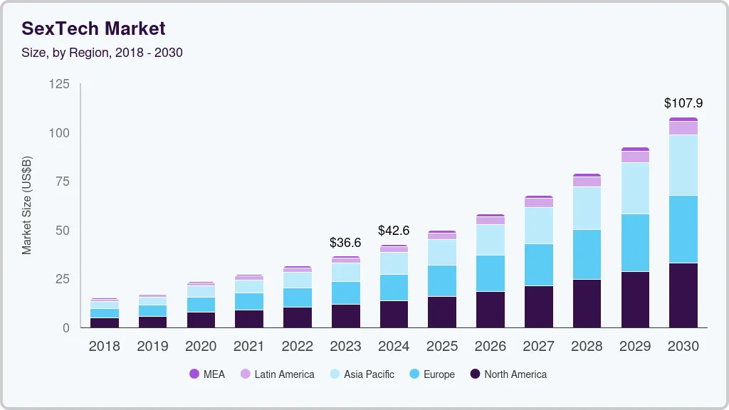 Sextech market size by region, and growth forecast (2025-2030) Sextech market size by region, and growth forecast (2025-2030)