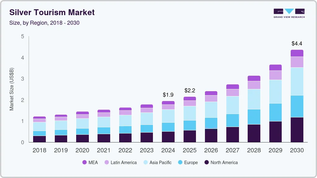 Silver tourism market size by region, and growth forecast (2025-2030) Silver tourism market size by region, and growth forecast (2025-2030)