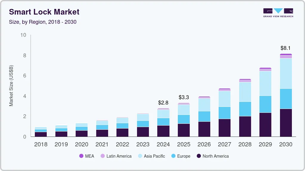 Smart lock market size by region, and growth forecast (2025-2030) Smart lock market size by region, and growth forecast (2025-2030)