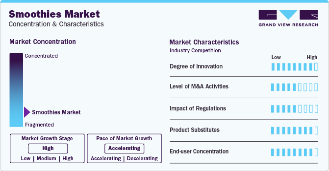 Smoothies Market Concentration & Characteristics