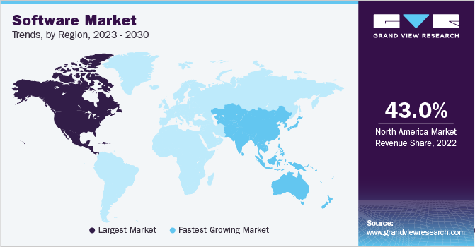 Software Market Trends, by Region, 2023 - 2030
