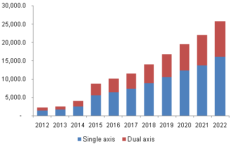 solar-tracker-industry.png