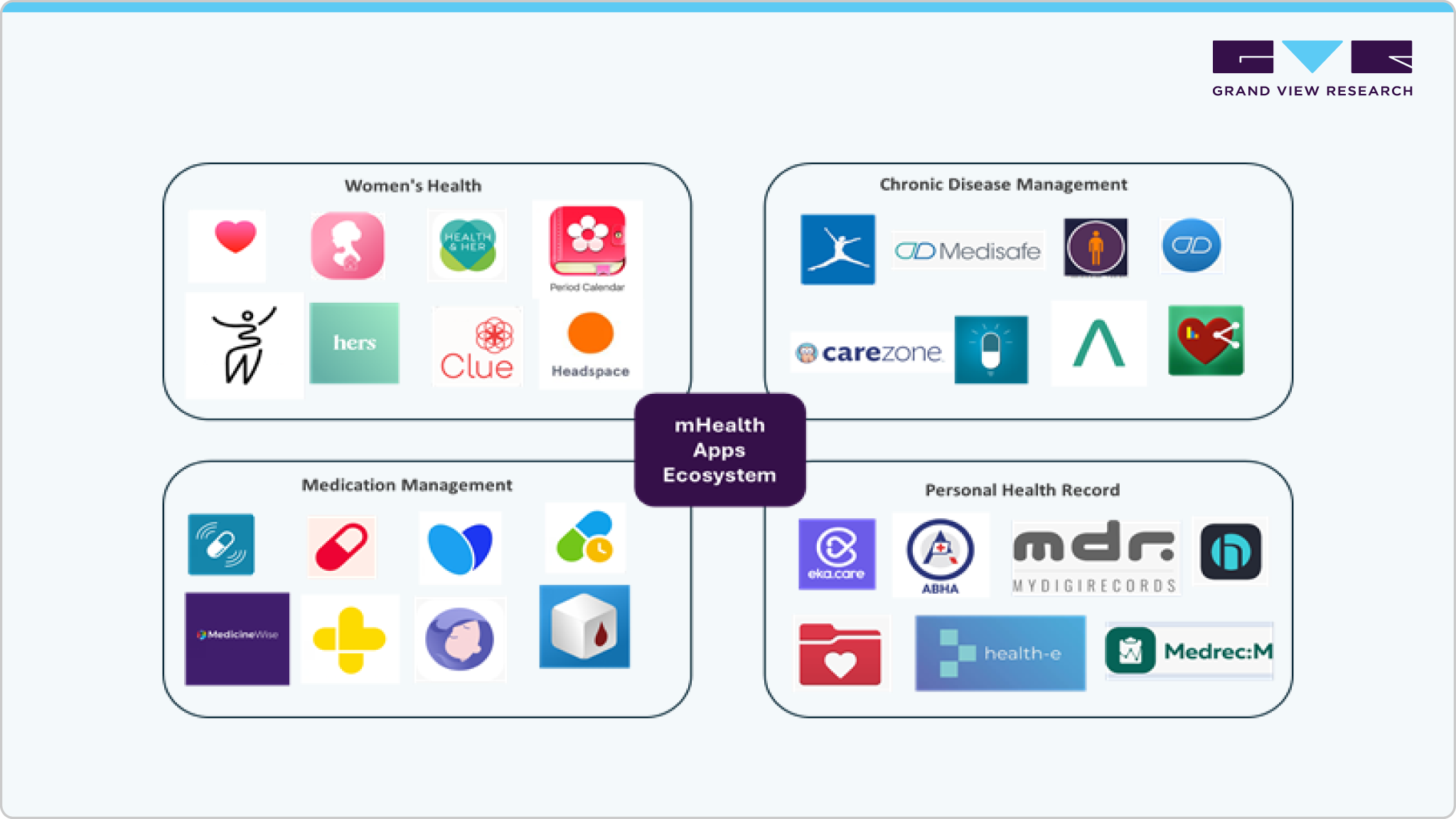 Some examples of mHealth applications are as follows Some examples of mHealth applications are as follows