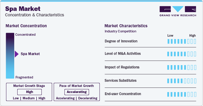 Spa Market Concentration & Characteristics