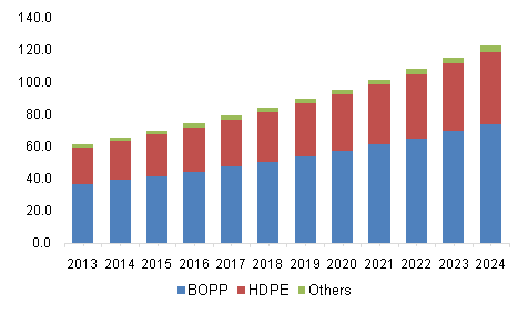 synthetic-paper-market-analysis.png