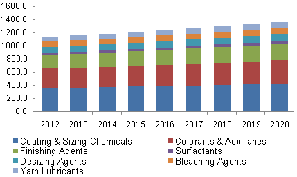 textile-chemical-market.png