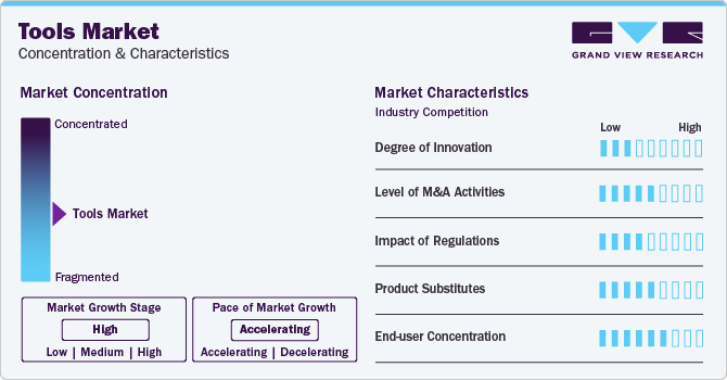 Tools Market Concentration & Characteristics