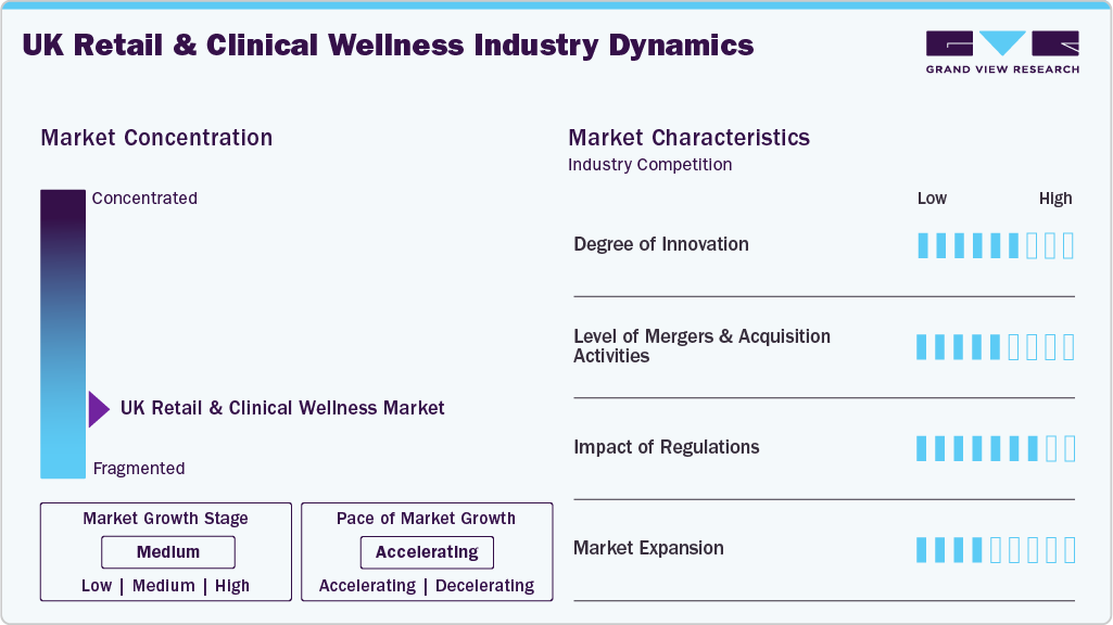 UK Retail And Clinical Wellness Industry Dynamics UK Retail And Clinical Wellness Industry Dynamics