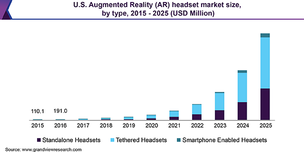 U.S. Augmented Reality (AR) headset market