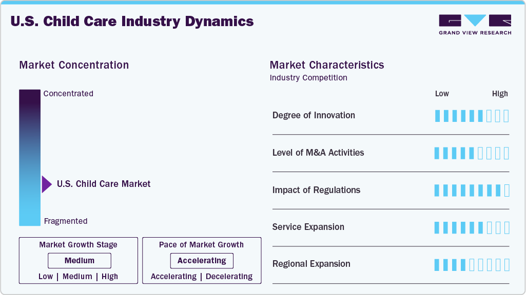 U.S. Child Care Industry Dynamics U.S. Child Care Industry Dynamics